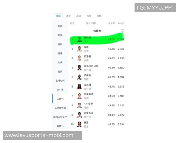 湖人球员12月三分命中率分析范德彪表现出色詹姆斯和卢卡相对低迷